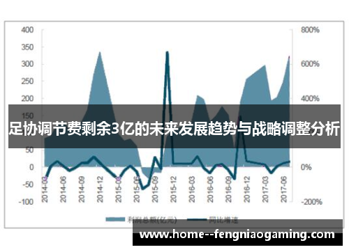 足协调节费剩余3亿的未来发展趋势与战略调整分析