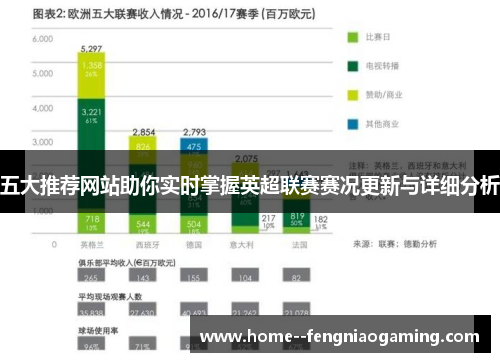 五大推荐网站助你实时掌握英超联赛赛况更新与详细分析