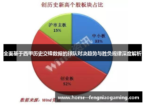 全面基于西甲历史交锋数据的球队对决趋势与胜负规律深度解析