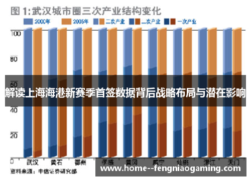 解读上海海港新赛季首签数据背后战略布局与潜在影响