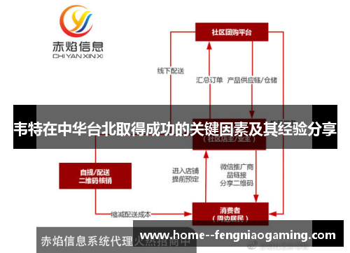 韦特在中华台北取得成功的关键因素及其经验分享